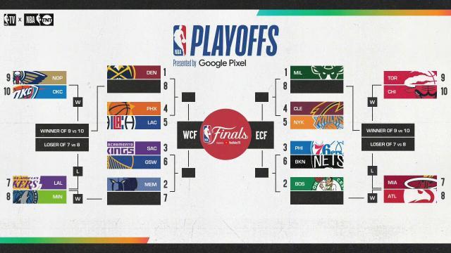 NBA季后赛版图敲定！勇士vs国王 湖人附加赛斗狼队
